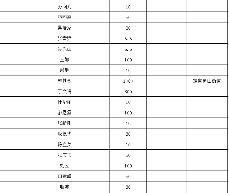 邹平市总gdp_山东经济最发达的5个县,广饶第一,邹平第二,茌平县位居第四