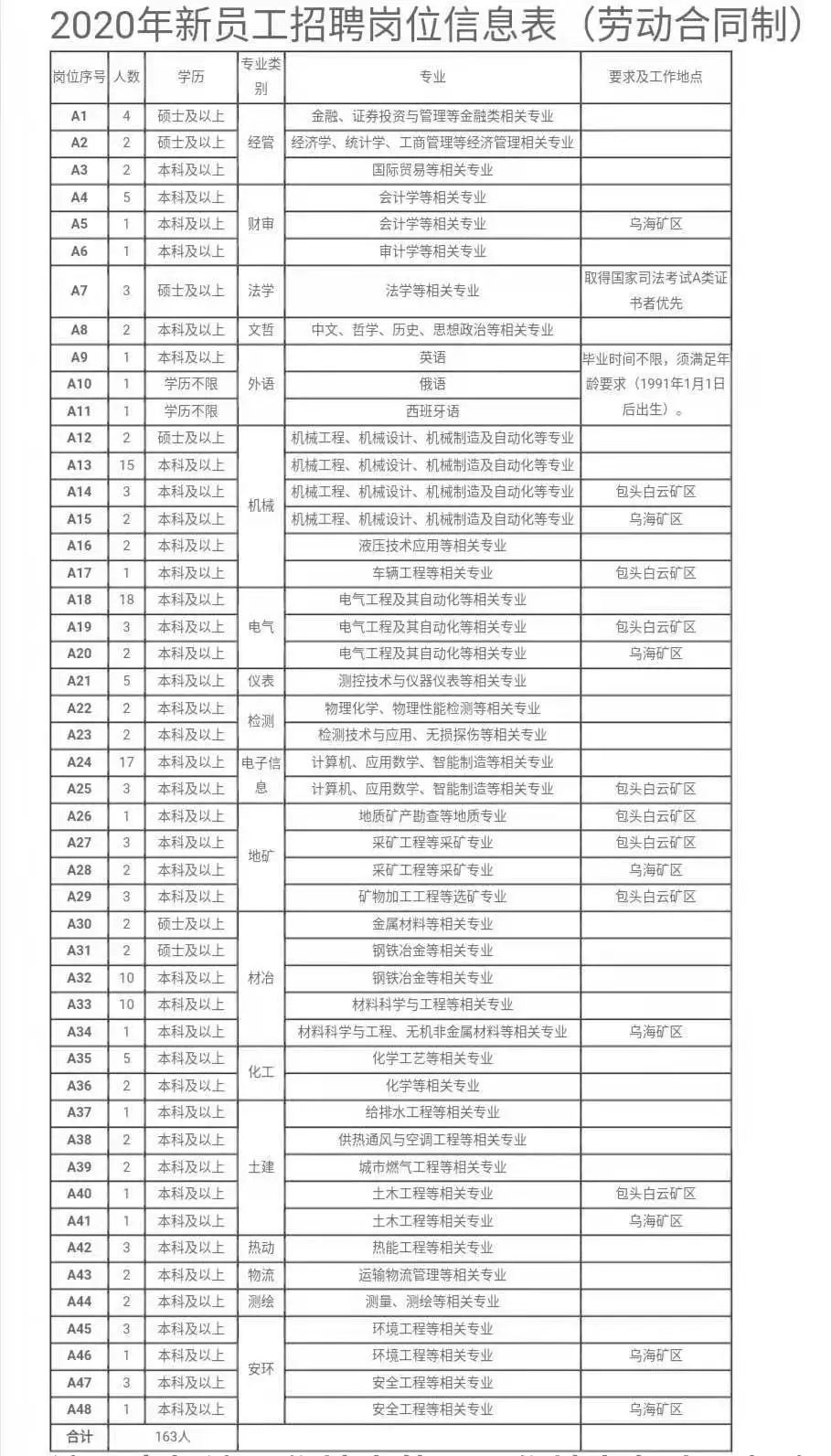 五八招聘信息_如何在五八同城上发布招聘信息(4)