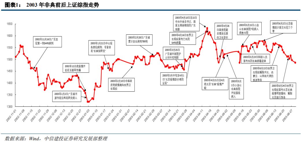 非典年GDP_2020年东莞各镇街gdp