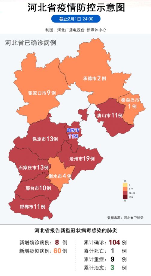 最新疫情廊坊市累计确诊病例11例