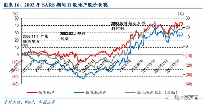 我国GDP疫情后的变化_2020年 经济节奏因 疫 影响有大(2)