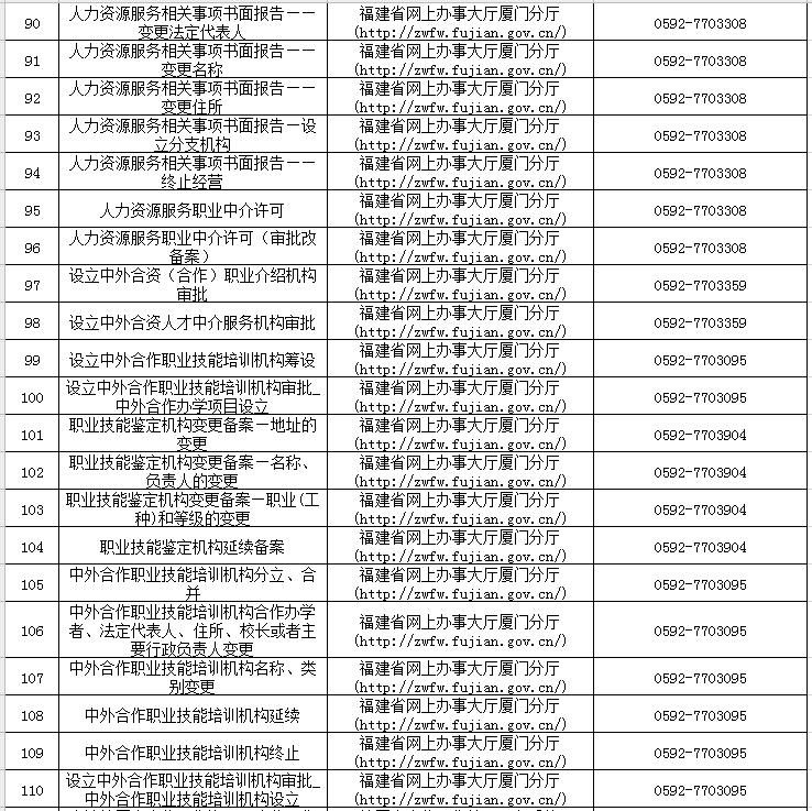 厦门的人口有多少人口_点开 这是厦门城市体检精准的秘诀(2)