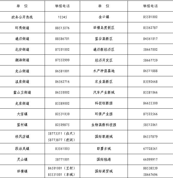 疫情登记人口_疫情扫码登记二维码