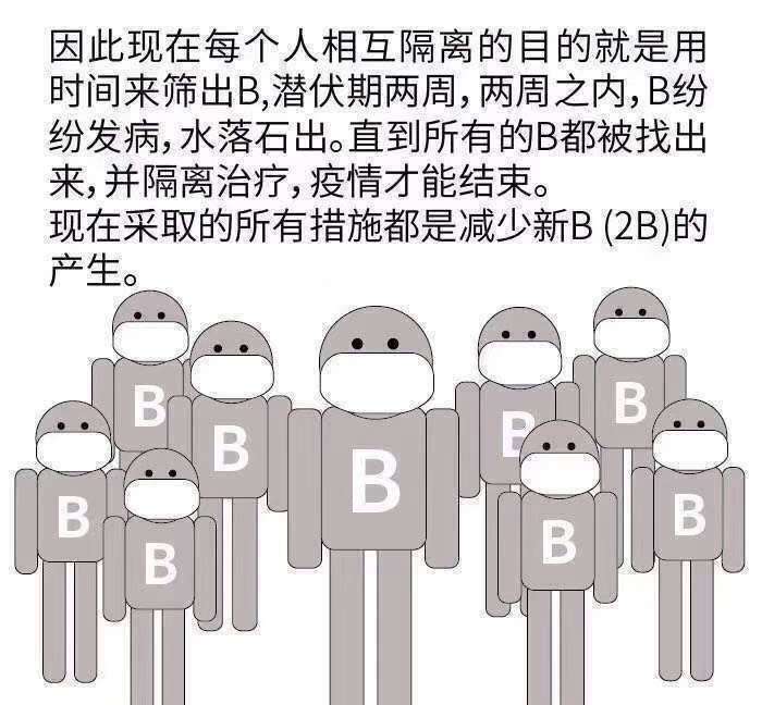 看了这个逻辑关系图，才更清晰为何不让你随便外出了