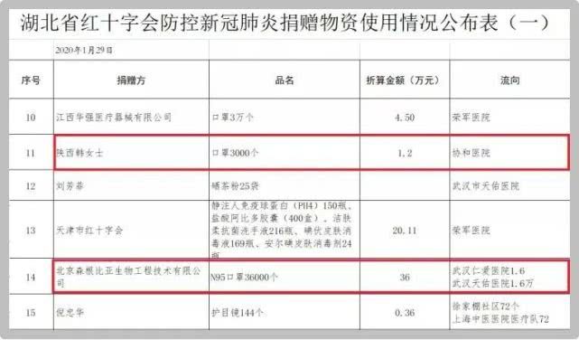 莆田武汉人口_莆田卤面图片(3)