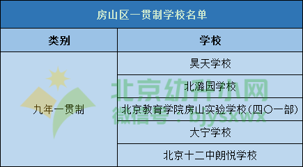 什么叫十二年一贯制 faeb04d651314802b59dc7e2a63d91d3.png