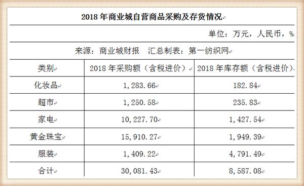 沈阳马头琴人均消费_沈阳兰爵名仕汇消费