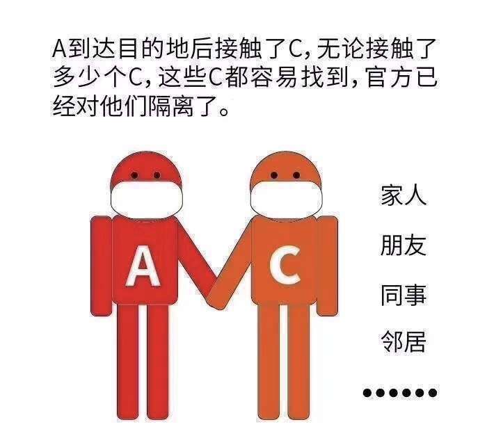 看了这个逻辑关系图，才更清晰为何不让你随便外出了