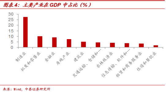 疫情对2020年GDP影响_疫情对宏观经济有何影响 预计2020年GDP增速为5.1 5.6(2)