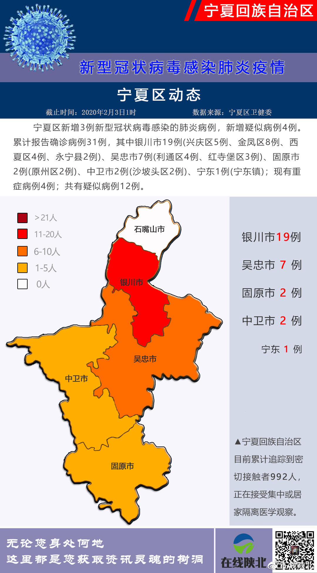 银川总人口_无标题(3)