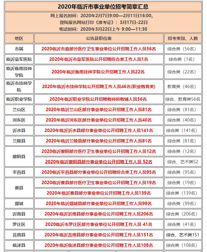 临沂市人口数量2020_临沂市徐锡林2020(2)