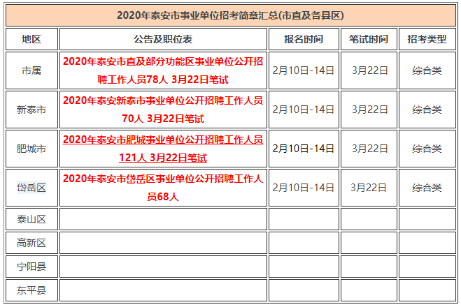 泰安市区人口数量_山东省人口数量最多的城市,不是济南也不是青岛,你知道是(3)