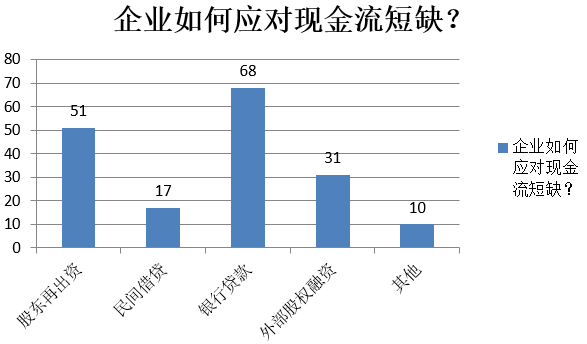 汶川县2020年gdp_2020年区县数据专题 四川篇(3)