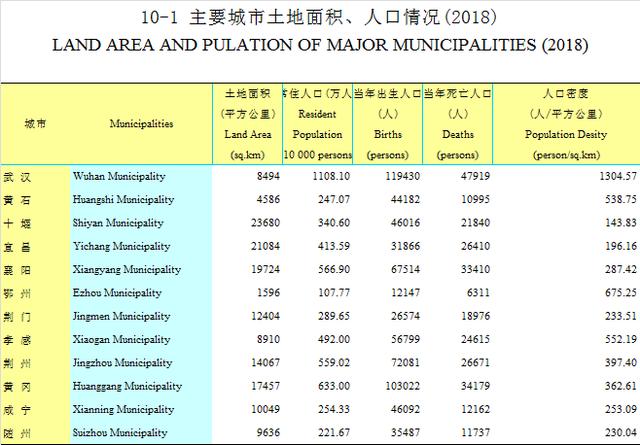 湖北2020gdp多少_芜湖与六安市的GDP总量之和,在湖北排名多少呢(2)