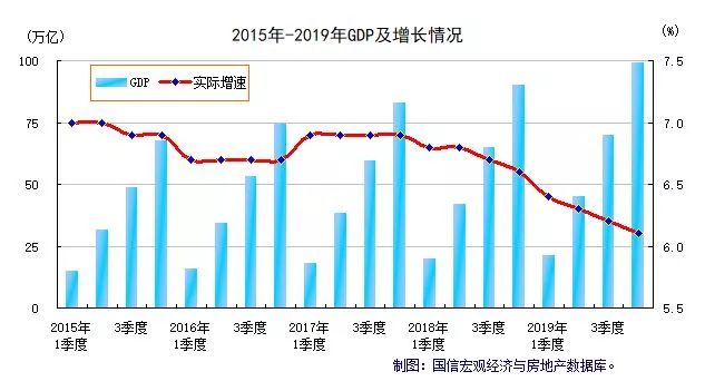 2019各个城市gdp_2019全国城市gdp排名(2)