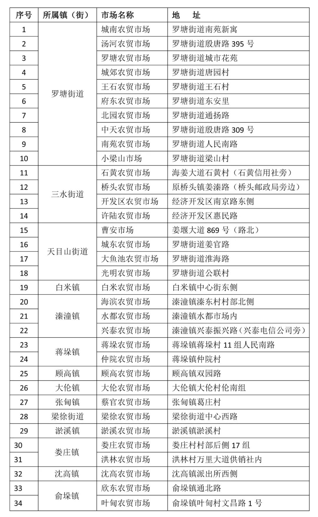 姜堰镇有多少人口_姜堰白米镇(2)
