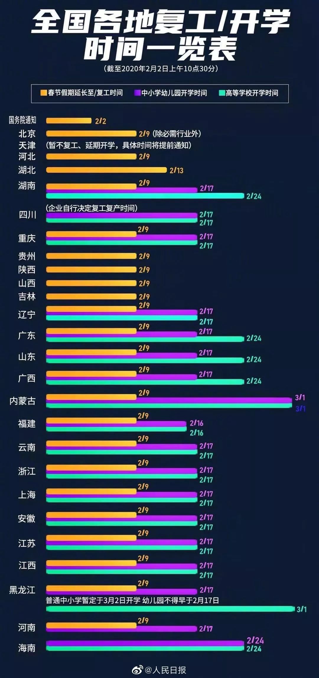 2020上半年全国各地g_2020年全国各地彩礼图(2)