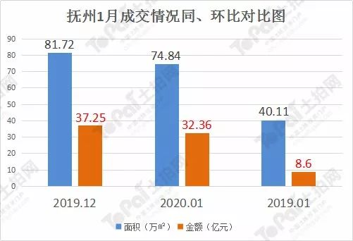 2021年江西丰城gdp是多少_2017年江西11市GDP排行榜(2)