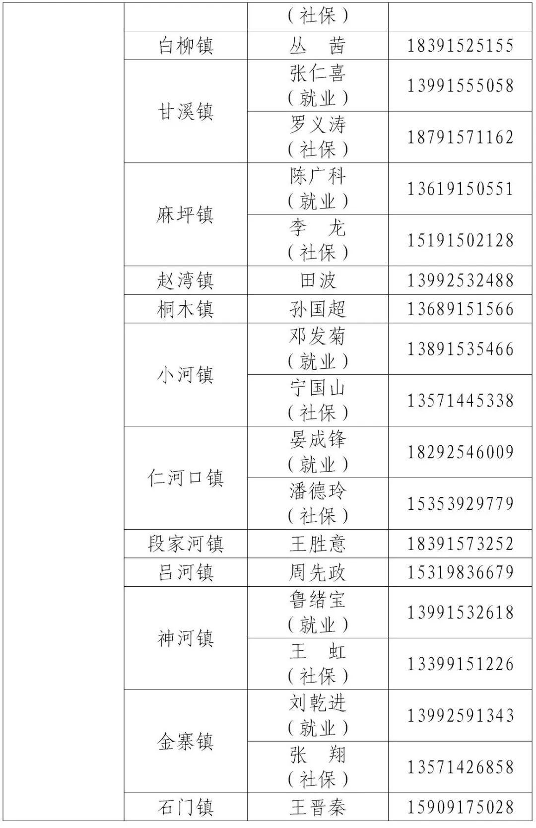 疫情期间各省市人口流动规定_疫情期间图片(3)