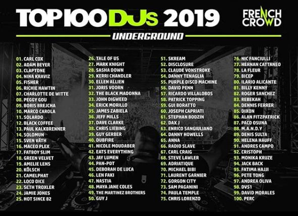 2019美国dj音乐排行榜_世界dj排行榜,2019年世界百大DJ排名新鲜出炉
