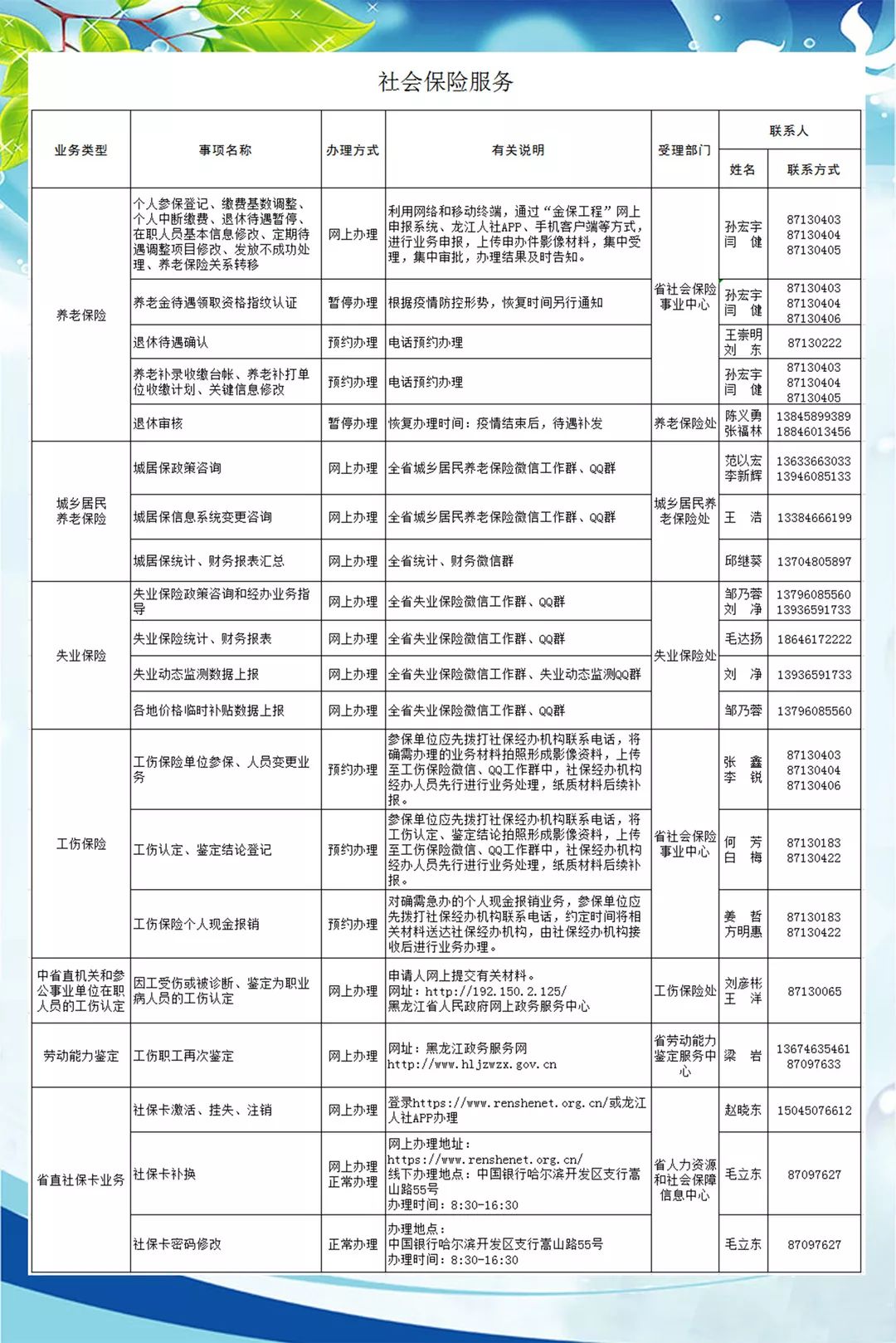 病毒清理人口_人口普查图片(2)