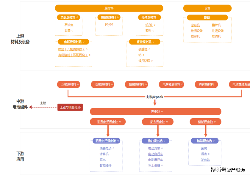 储能锂电池产业链研究报告