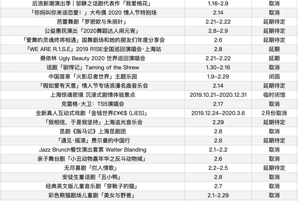 上海人口多少_控不住的人口 从国际经验看北京上海等超大城市人口发展趋势(2)