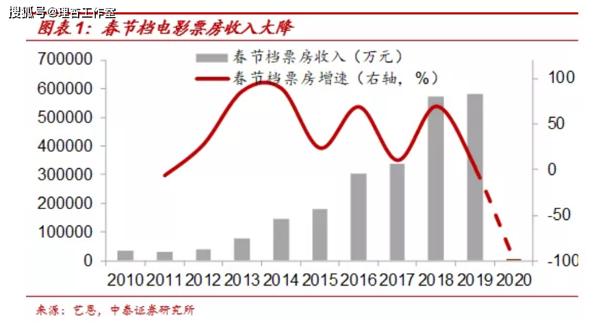 服务业经济总量占比_澳大利亚服务业占比图(2)