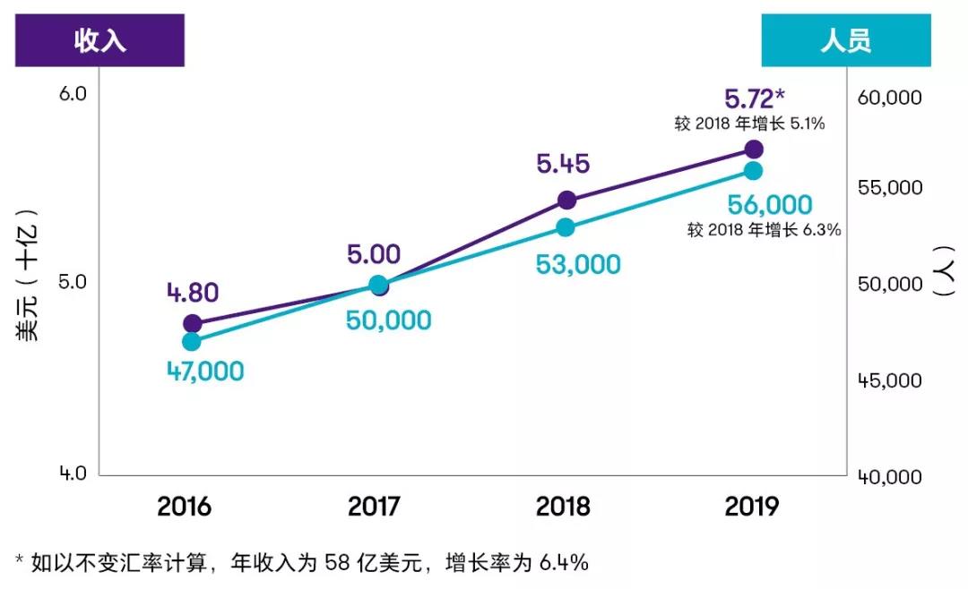 2019财年美国GDP_谴责美国2021财年图片