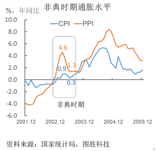 新冠疫情对中国gdp_中国新冠疫情统计图