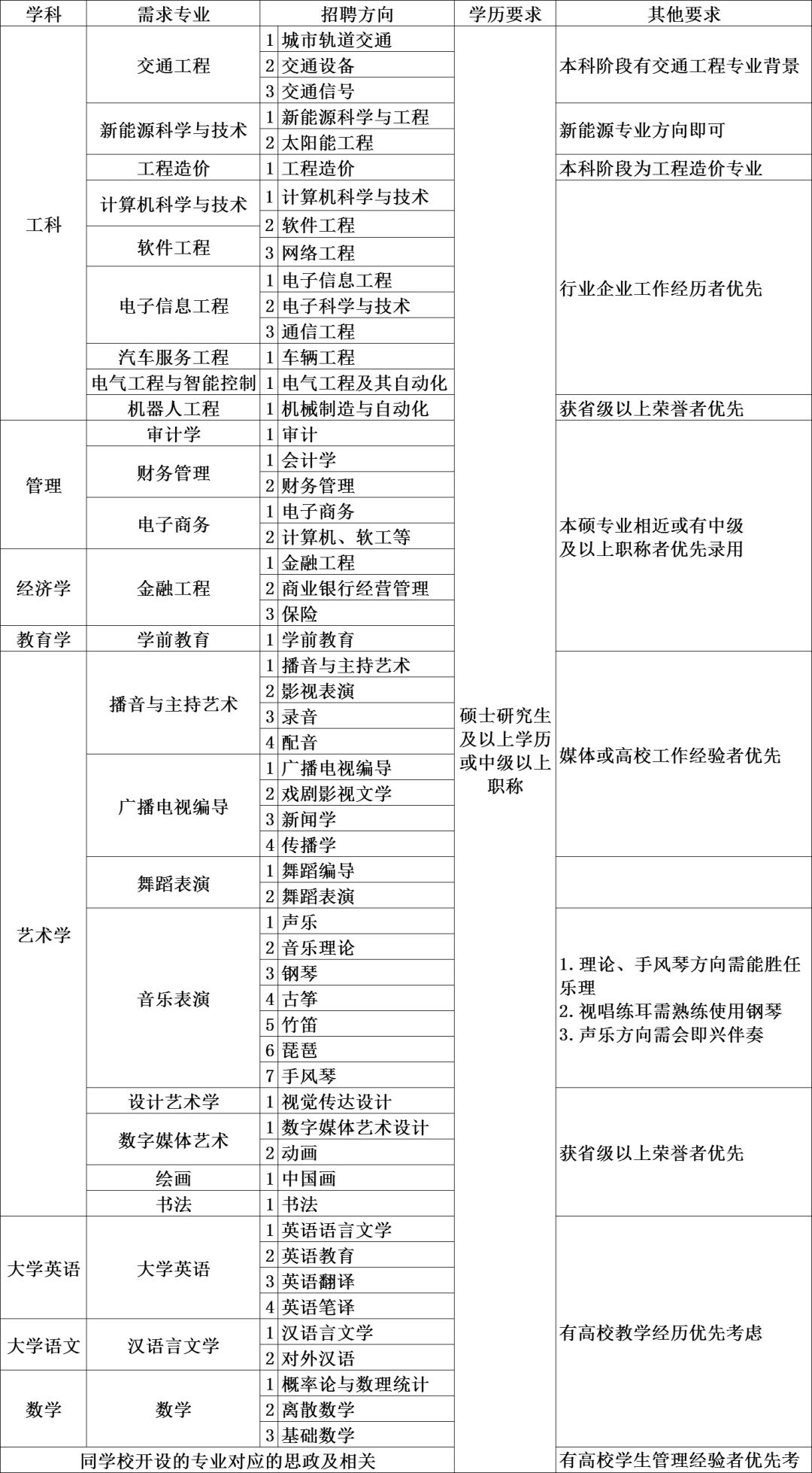 行政管理招聘_3000元 招聘行政管理人员和业务员(3)