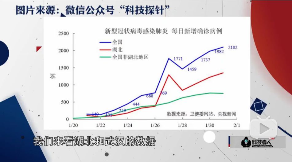 病毒战人口_人口普查(3)