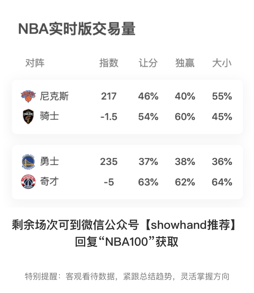 【2月4日 nba美国本土交易量cc指数】