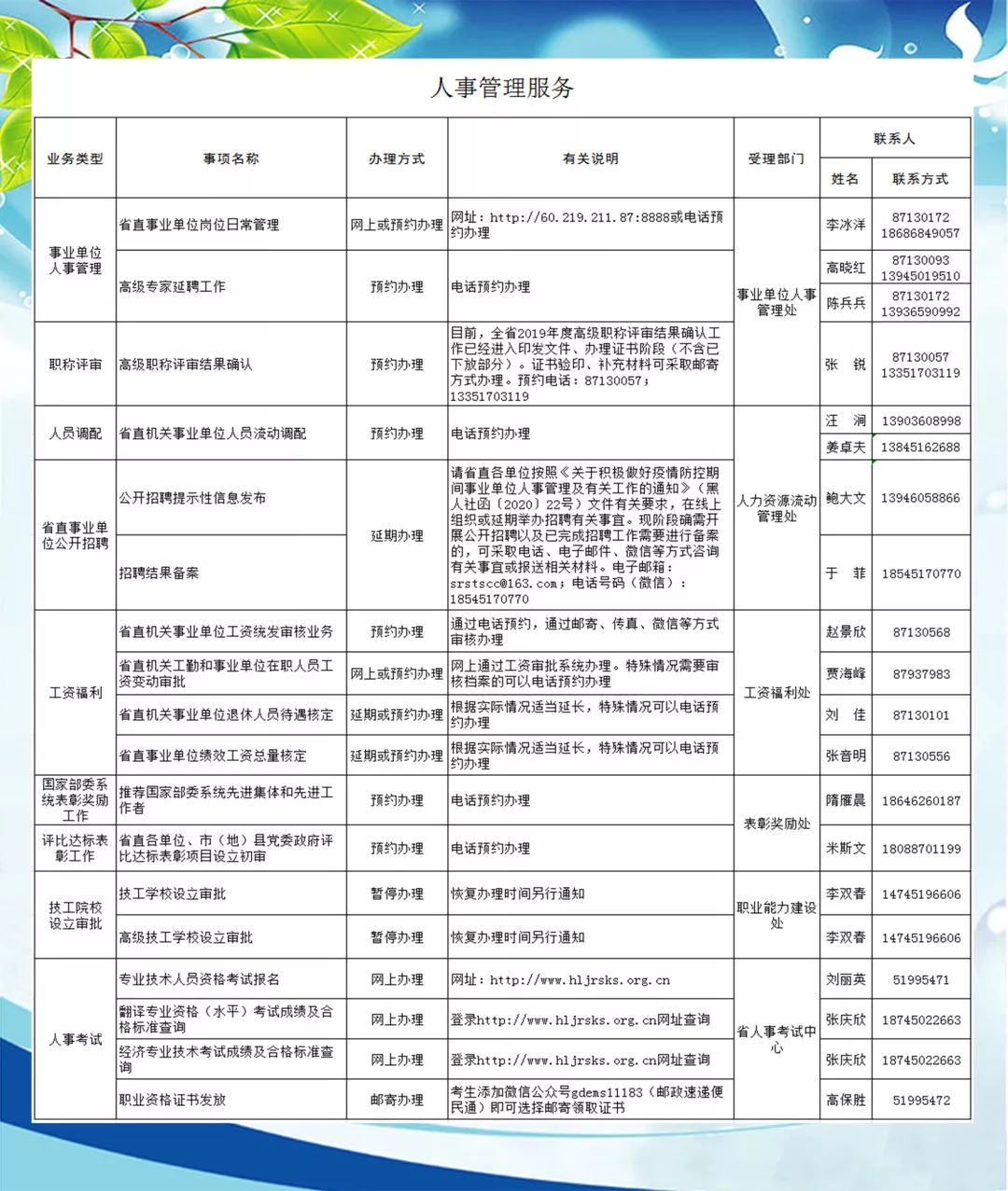 病毒清理人口_人口普查图片(2)