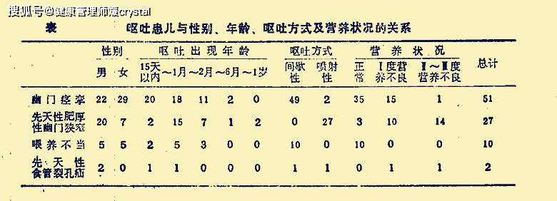 『健康管理师媛crystal』春节后孩子出现呕吐怎么办？妈妈做好3步护理，2种情况要去医院