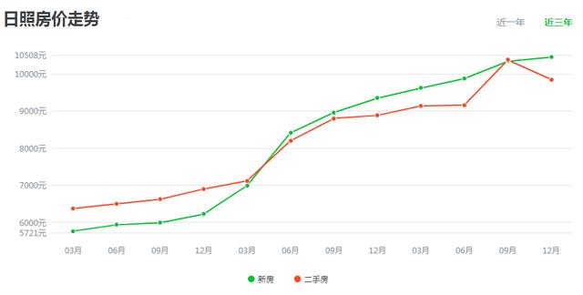 山东2020年日照市GDP_2020年的日照市规划图(2)