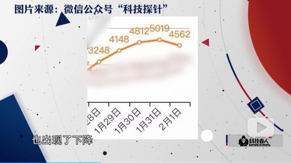 病毒战人口_人口普查(3)