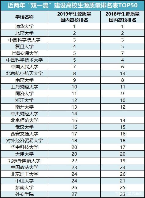 生源排名_碧生源减肥茶(2)