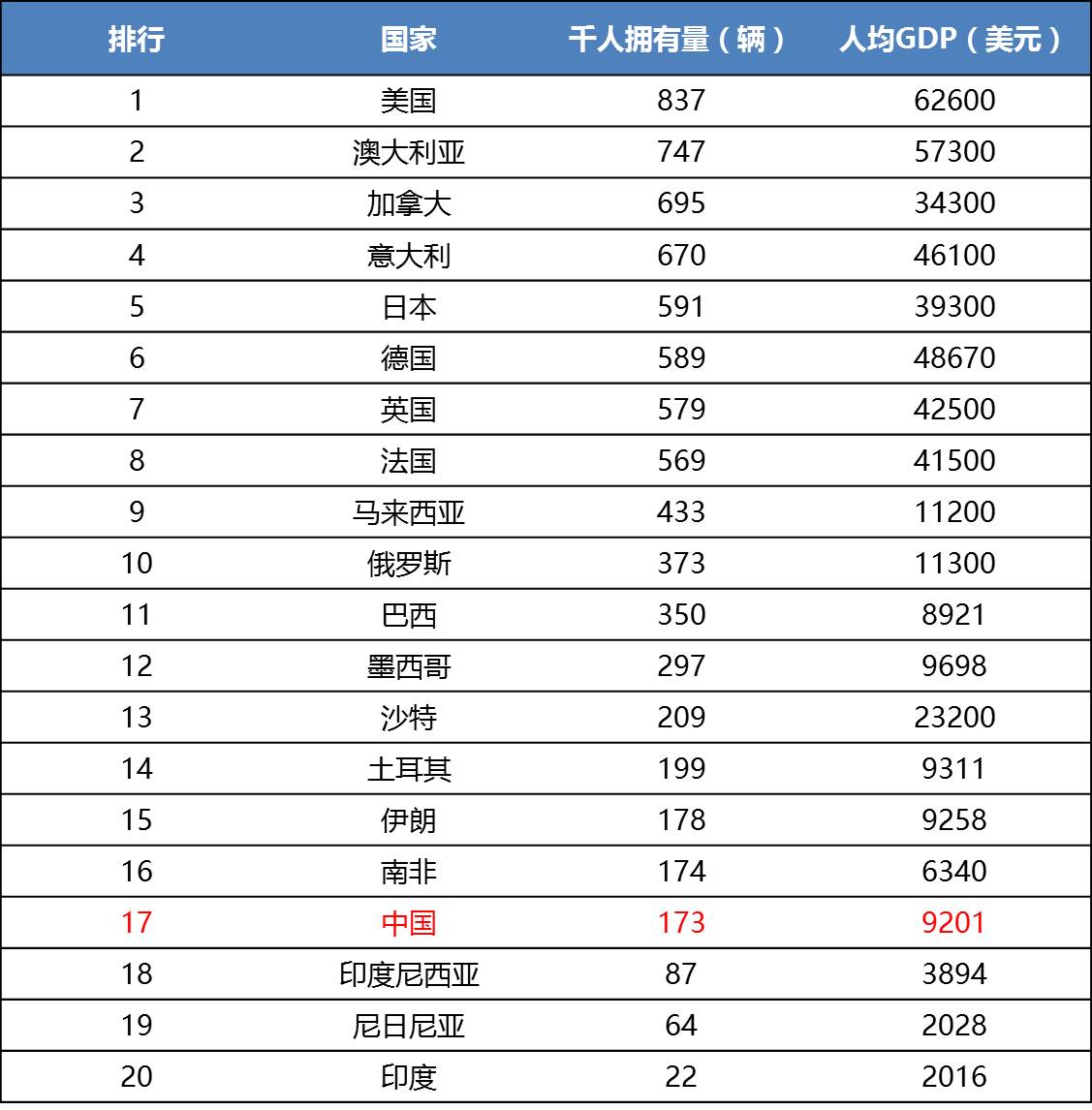 病毒清理人口_人口普查图片(3)