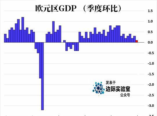 2021儋州第四季gdp_如何交易美国GDP数据(3)