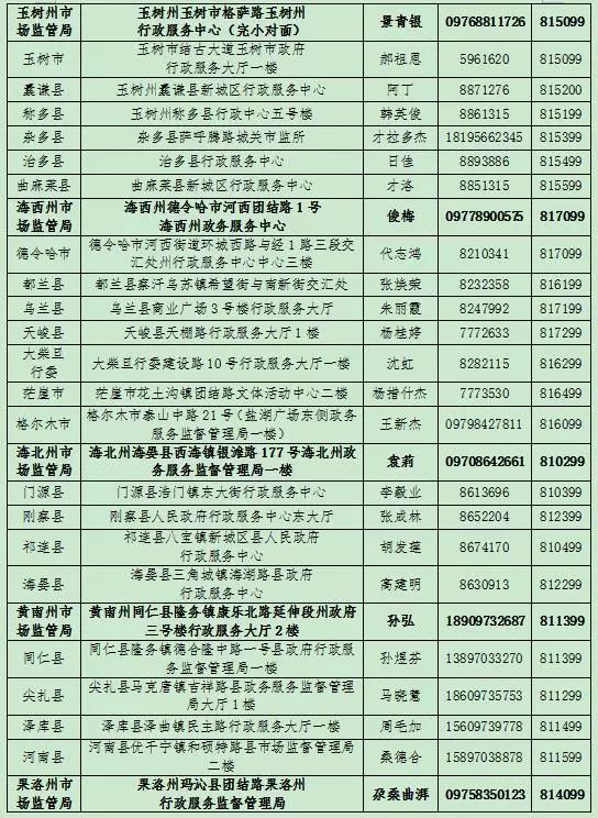 什么是市场主体登记 28c943c62a894f06b1e3db72f06905fd.jpeg
