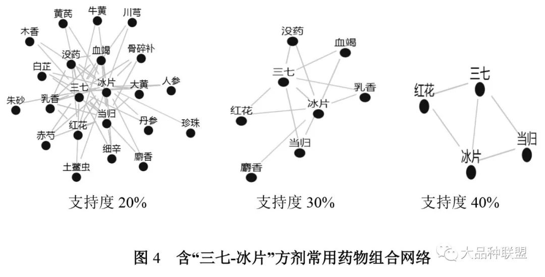 中药去根原理是什么_中药黄金是什么样子