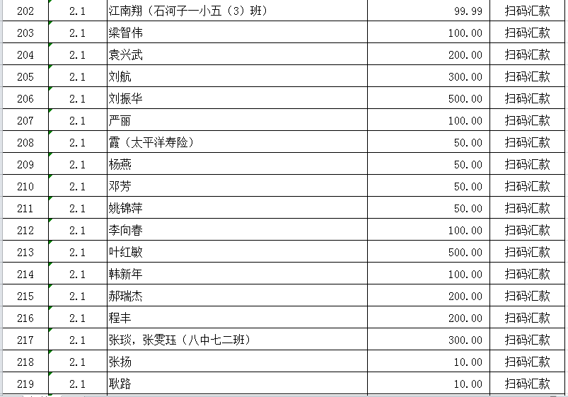 石河子市2020年gdp_石河子市91年的照片(3)