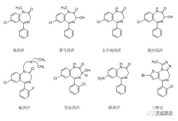 干货!一文尽览常见药物的构效关系