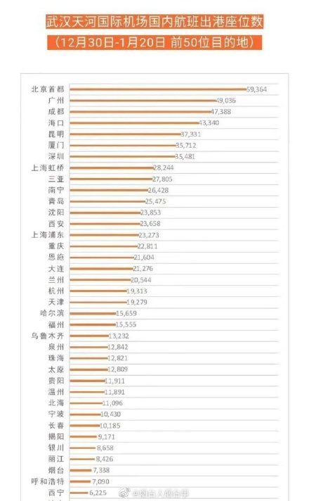 深圳外来人口有多少_算笔账 利率下调 贷款买房能省多少钱(3)