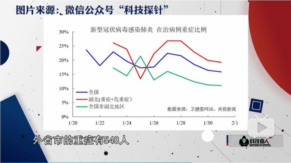 病毒战人口_人口普查(3)