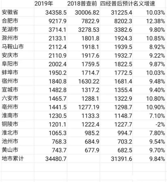 安徽各市近50年gdp_太马永久参赛号名单出炉