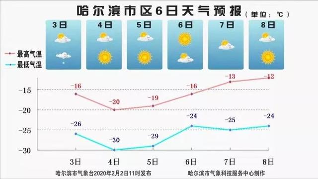 最近一周的天气趋势分析——7天内你需要注意的天气变化，一周天气趋势预报，把握未来七日的关键气象变化