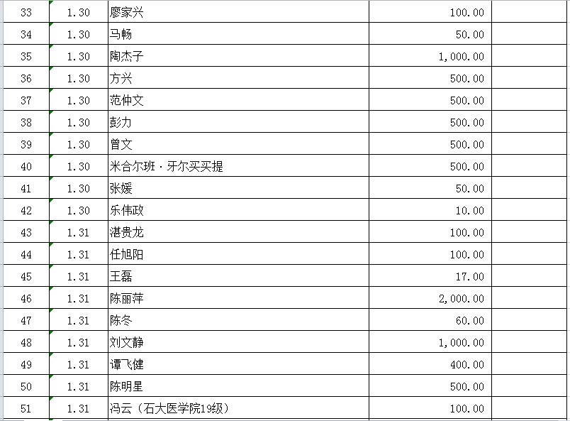 石河子市2020年gdp_石河子市91年的照片(3)