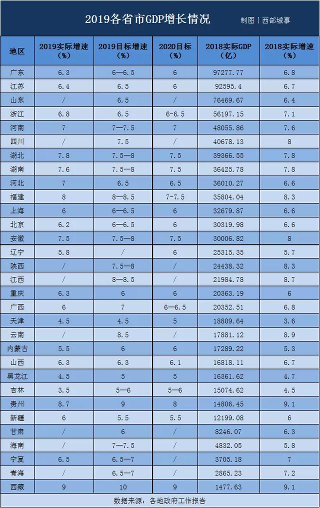 2020年湖北gdp总量_湖北2020年高铁规划图(2)